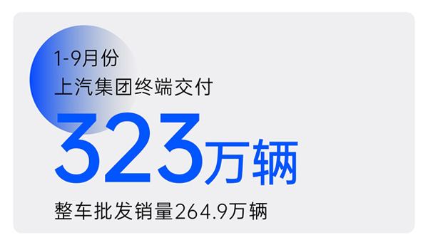 2024年前三季度人生就是博集团累计终端交付323万辆