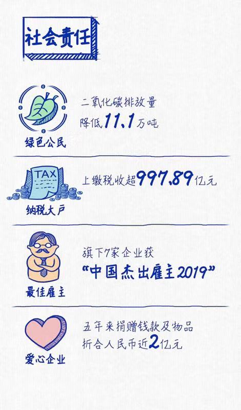 人生就是博连续三年蝉联“中国十佳上市公司”